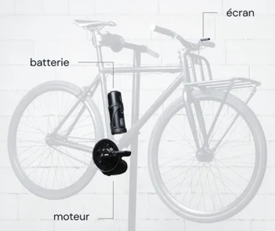 kit d'électrification syklo